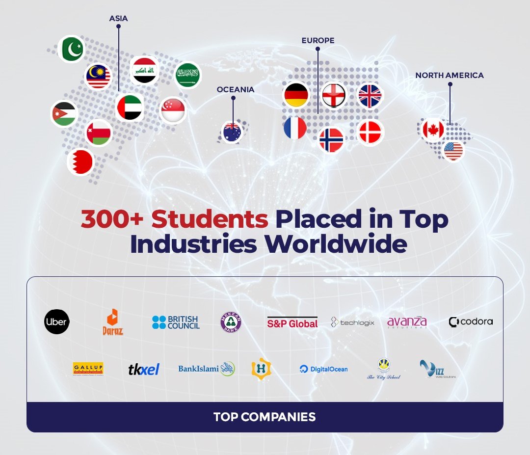 300+ Job Placements Worldwide 